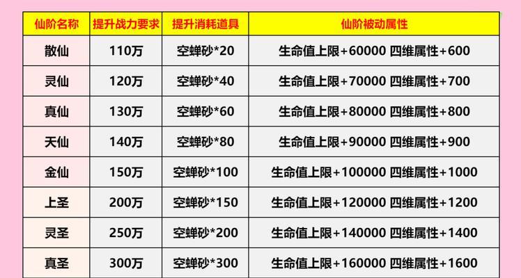 问道粉衣仙子资质提升技巧？点资质需要注意什么？-第3张图片-百团游戏