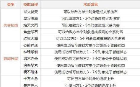 问道法火系的玩法是什么？-第3张图片-百团游戏