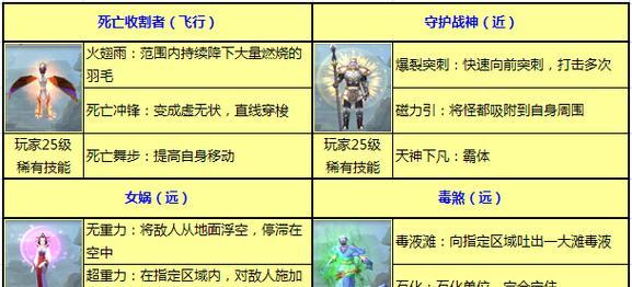 成为太极熊猫花式PVP王者的技巧（掌握这些小技巧）-第1张图片-百团游戏