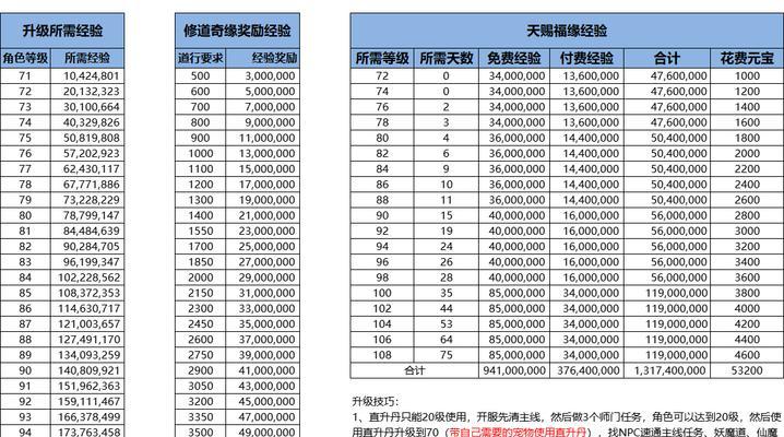 问道新区快速升级的秘诀是什么？最佳升级路线是怎样的？-第2张图片-百团游戏