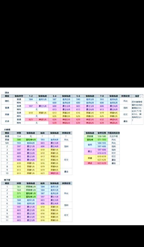 《地下城堡盗贼进阶攻略》（从新手到大师）-第2张图片-百团游戏