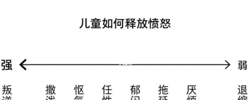 问道宝宝怒气值释放技巧？如何最大化利用怒气？-第2张图片-百团游戏