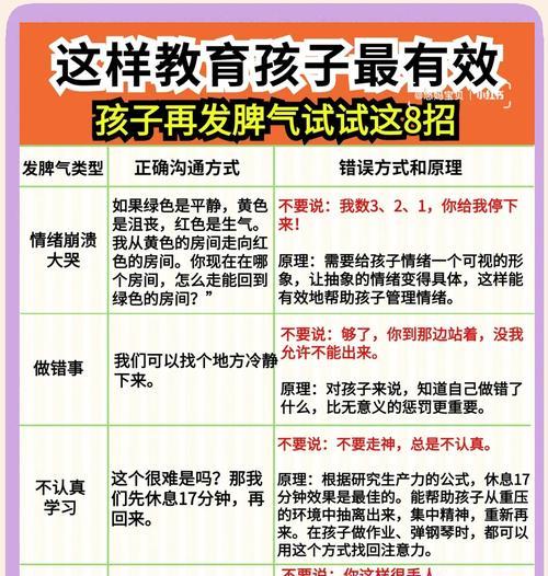 问道宝宝怒气值释放技巧？如何最大化利用怒气？-第3张图片-百团游戏
