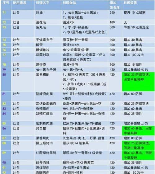 挑战自我，探索未知——以妄想山海冒脑瓜游戏为例，如何锻炼头脑敏捷度（探究冒脑瓜的具体做法及作用分析）-第3张图片-百团游戏