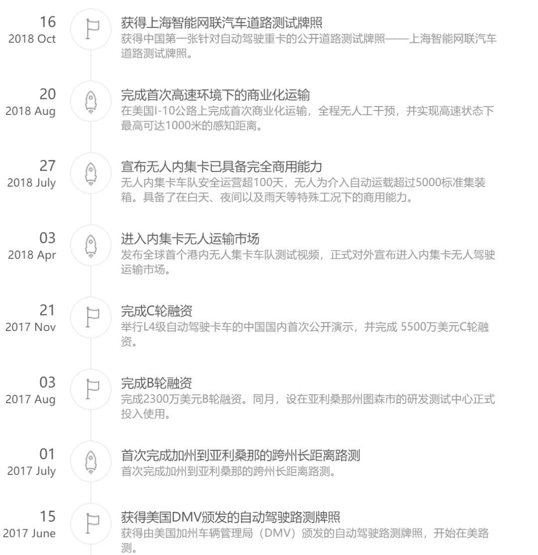 完成D轮9500万美元融资, 中国新自动驾驶独角兽诞生-第1张图片-百团游戏