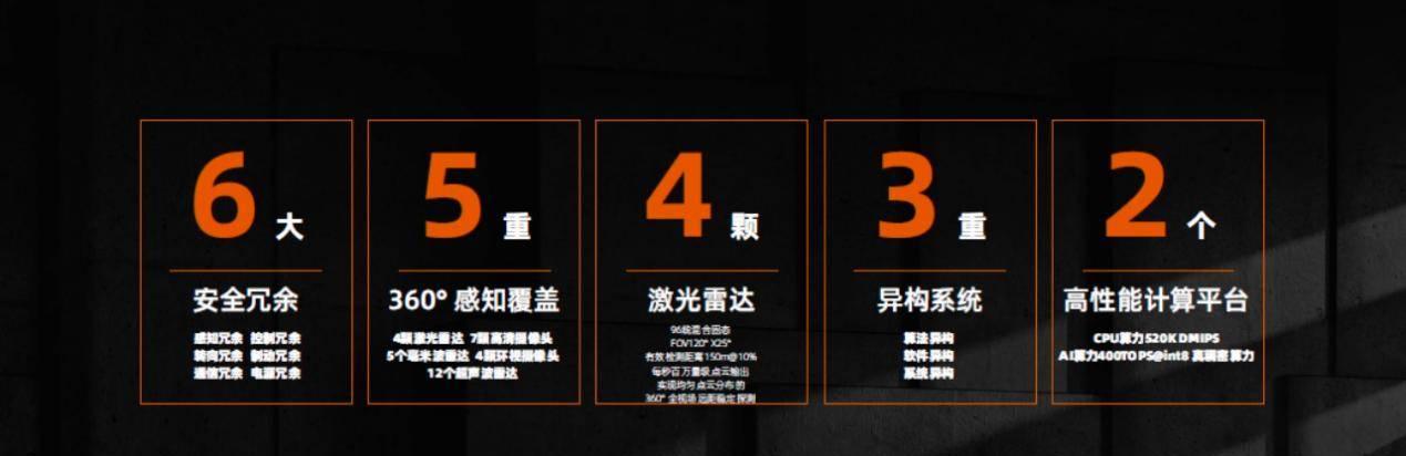 抛开外观看内在：机甲龙能算得上智驾体系的「冗余天花板」吗？-第2张图片-百团游戏