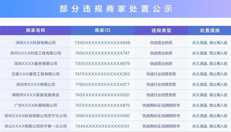 抖音生活服务严打资质造假，处置2.1万个虚假门店-第1张图片-百团游戏