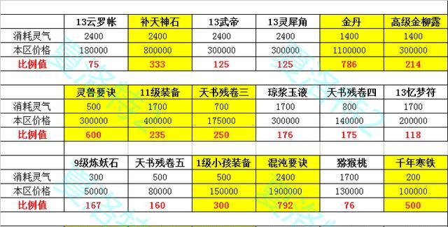 大话西游仙6坐骑打造方法？打造流程是怎样的？-第1张图片-百团游戏