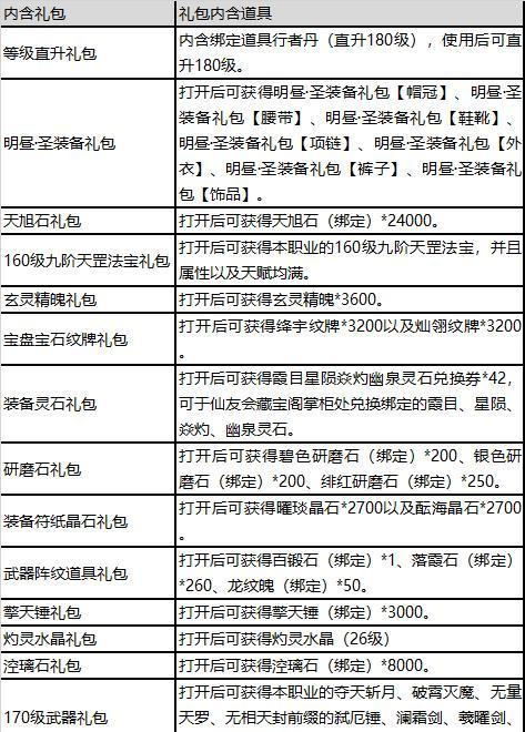 寻仙至尊称号无法升级原因是什么？-第3张图片-百团游戏