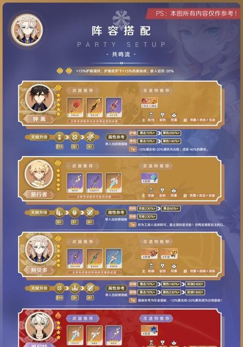 《原神》最强阿贝多阵容搭配攻略（打造不可阻挡的战斗力）-第1张图片-百团游戏