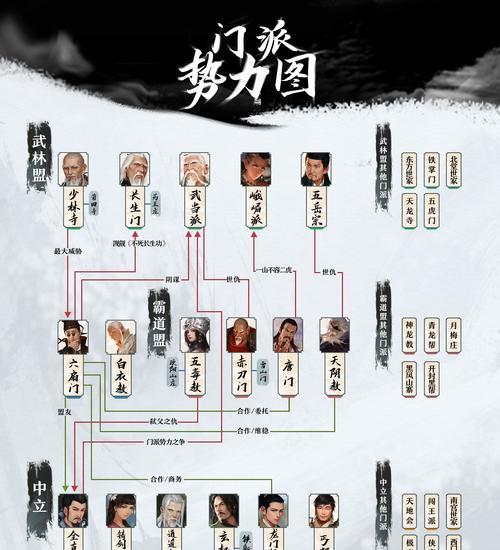 《侠客峨眉武学拳棍双修攻略》（在游戏中熟练运用武学拳棍）-第1张图片-百团游戏