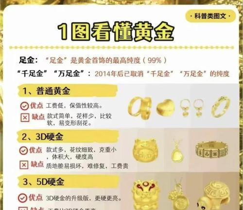 买金比例计算方法是什么？-第1张图片-百团游戏