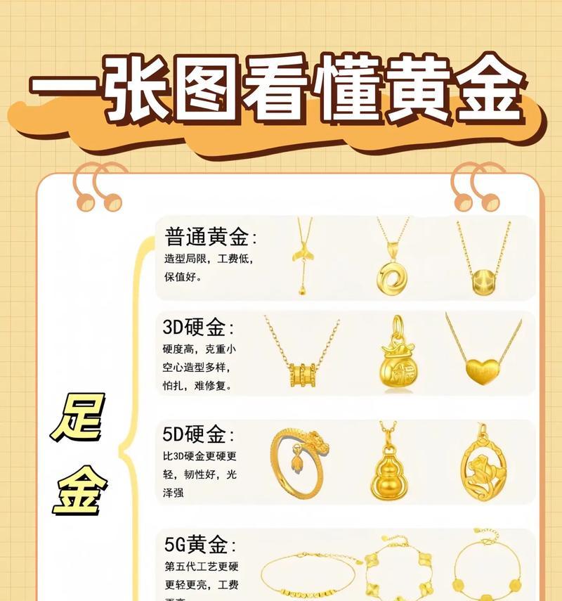 买金比例计算方法是什么？-第3张图片-百团游戏