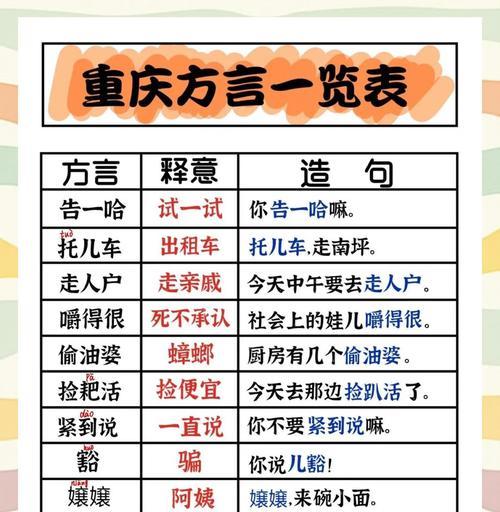 大话西游方言对话指南？如何学习游戏内的方言？-第1张图片-百团游戏