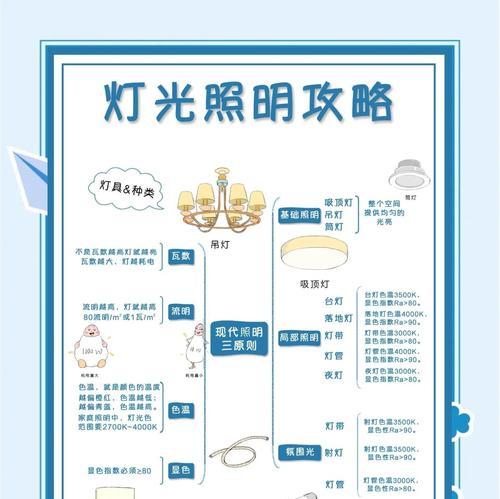 《明日之后》灯具获取与搭配技巧详解（在游戏中学习如何搭配灯饰）-第3张图片-百团游戏