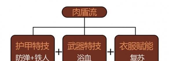 《明日之后》灯具获取与搭配技巧详解（在游戏中学习如何搭配灯饰）-第2张图片-百团游戏