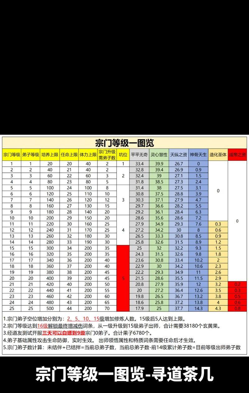 问道世道等级最新划分标准是什么？如何快速提升等级？-第2张图片-百团游戏