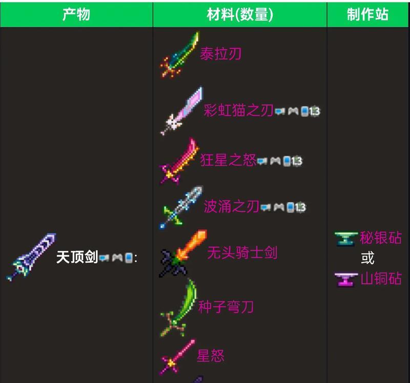 《泰拉瑞亚》异域弯刀（探究游戏中最强武器的特点和用途）-第1张图片-百团游戏