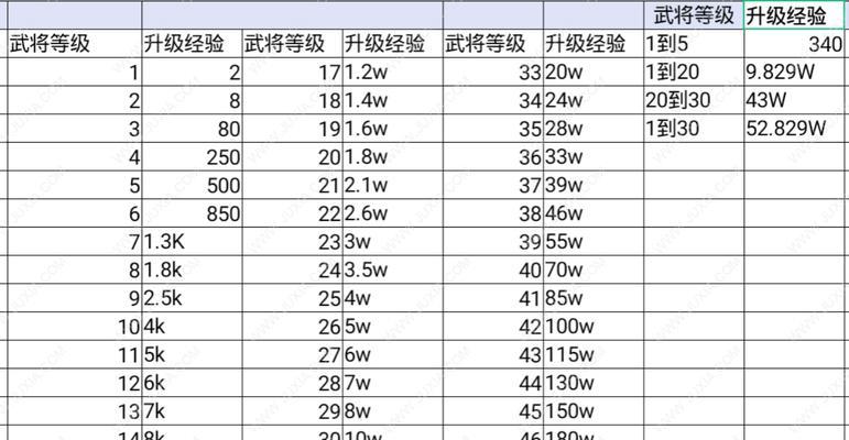 打破瓶颈，快速提升武将等级（打破瓶颈）-第3张图片-百团游戏