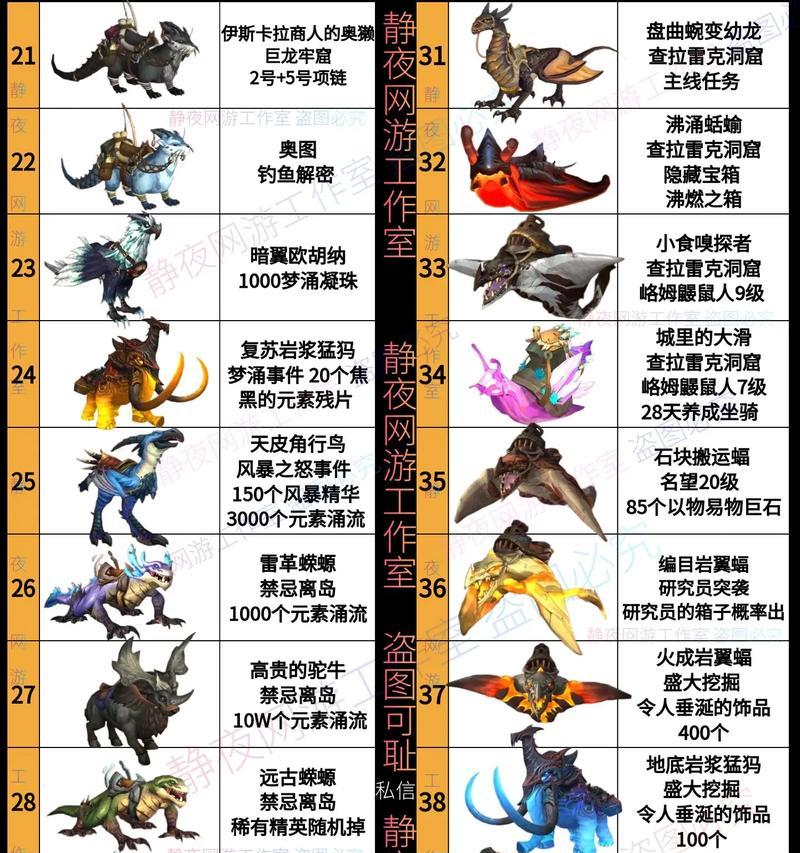 寻仙战兽坚甲坐骑获取途径？坚甲坐骑的属性如何？-第3张图片-百团游戏