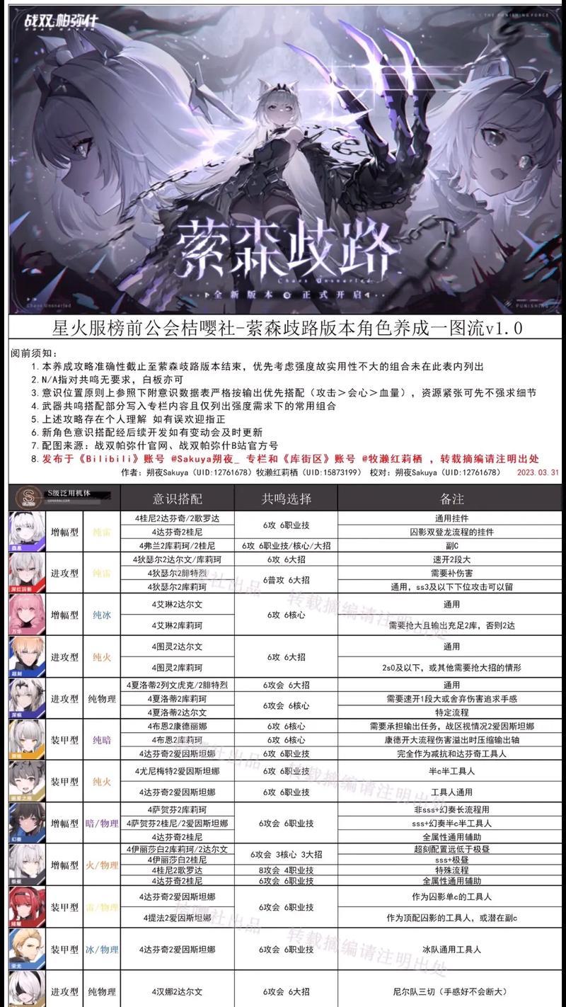 《战双帕弥什》万金油意识攻略（打造万金油意识阵容）-第1张图片-百团游戏