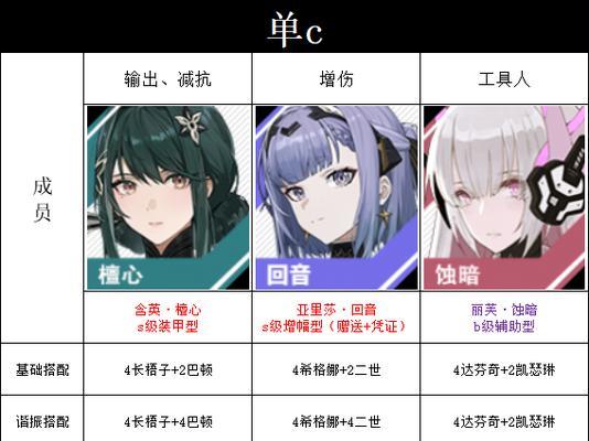 《战双帕弥什》万金油意识攻略（打造万金油意识阵容）-第2张图片-百团游戏