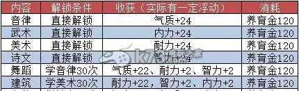 大话西游2洗字技巧是什么？如何正确洗字？-第3张图片-百团游戏