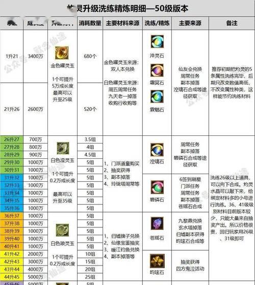 新寻仙万法邪尊战斗策略是什么？如何有效对抗？-第1张图片-百团游戏