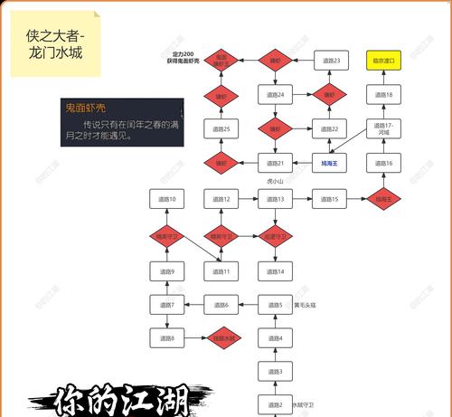 江湖悠悠，醒世掌控——攻略第二章刷醒世技巧详解（解锁全新江湖）-第2张图片-百团游戏