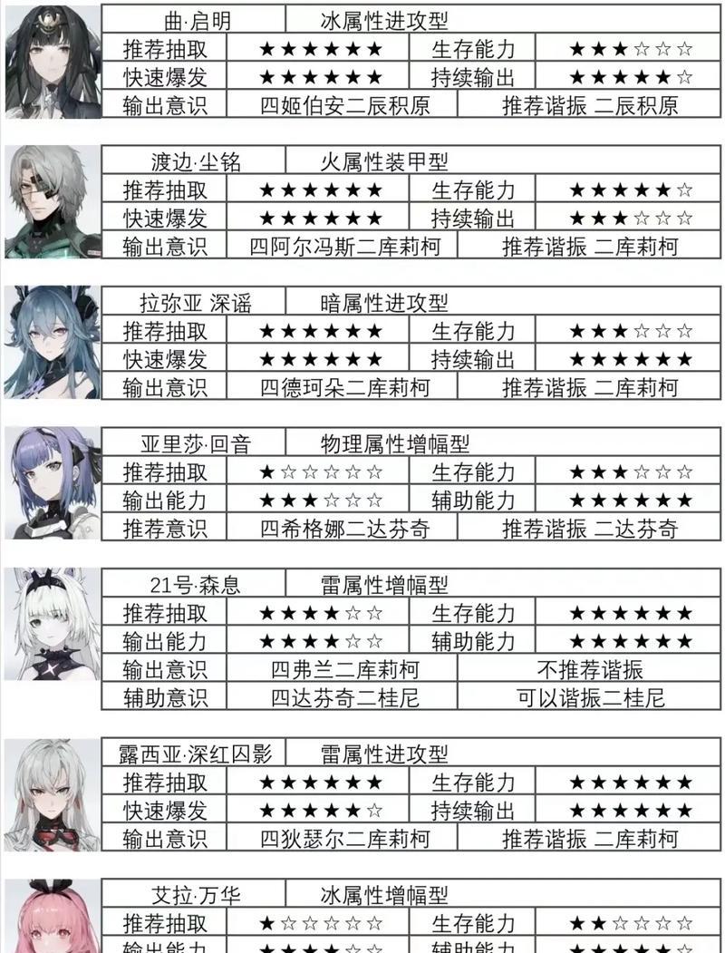 战双帕弥什角色好感度提升攻略（游戏中如何增加角色好感度）-第1张图片-百团游戏