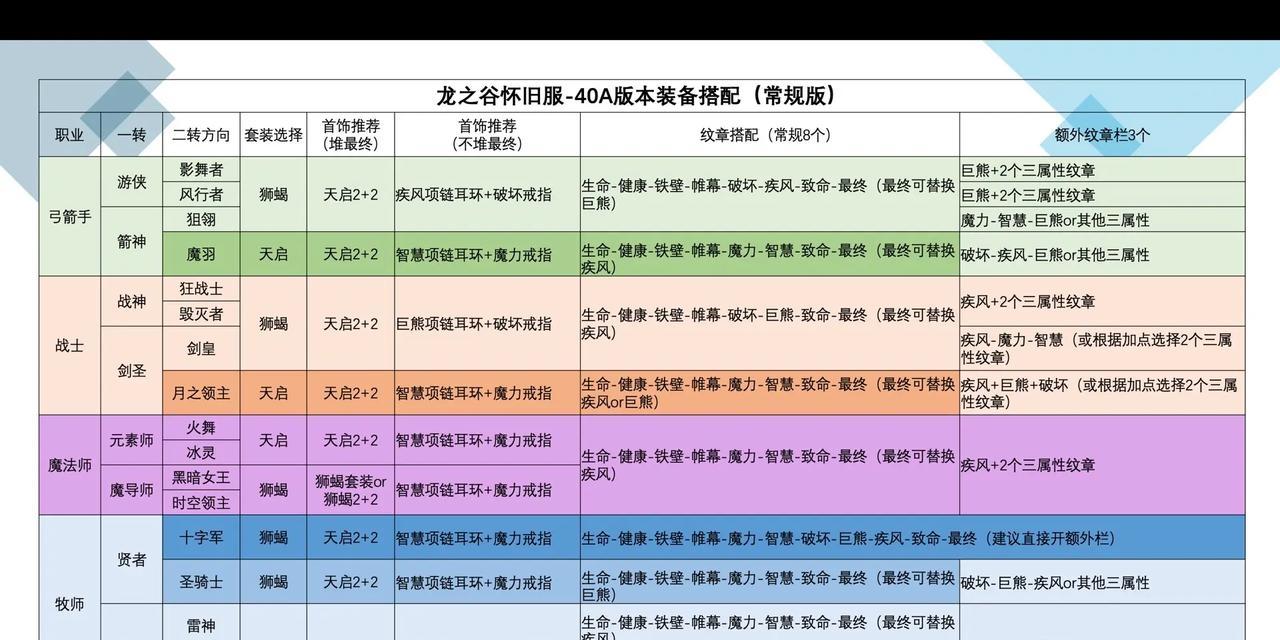 龙之谷伴侣副本玩法指南是什么？-第3张图片-百团游戏