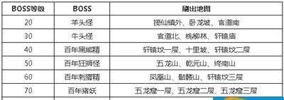 问道评分排行查看方法是什么？如何查看玩家评分排行？-第2张图片-百团游戏
