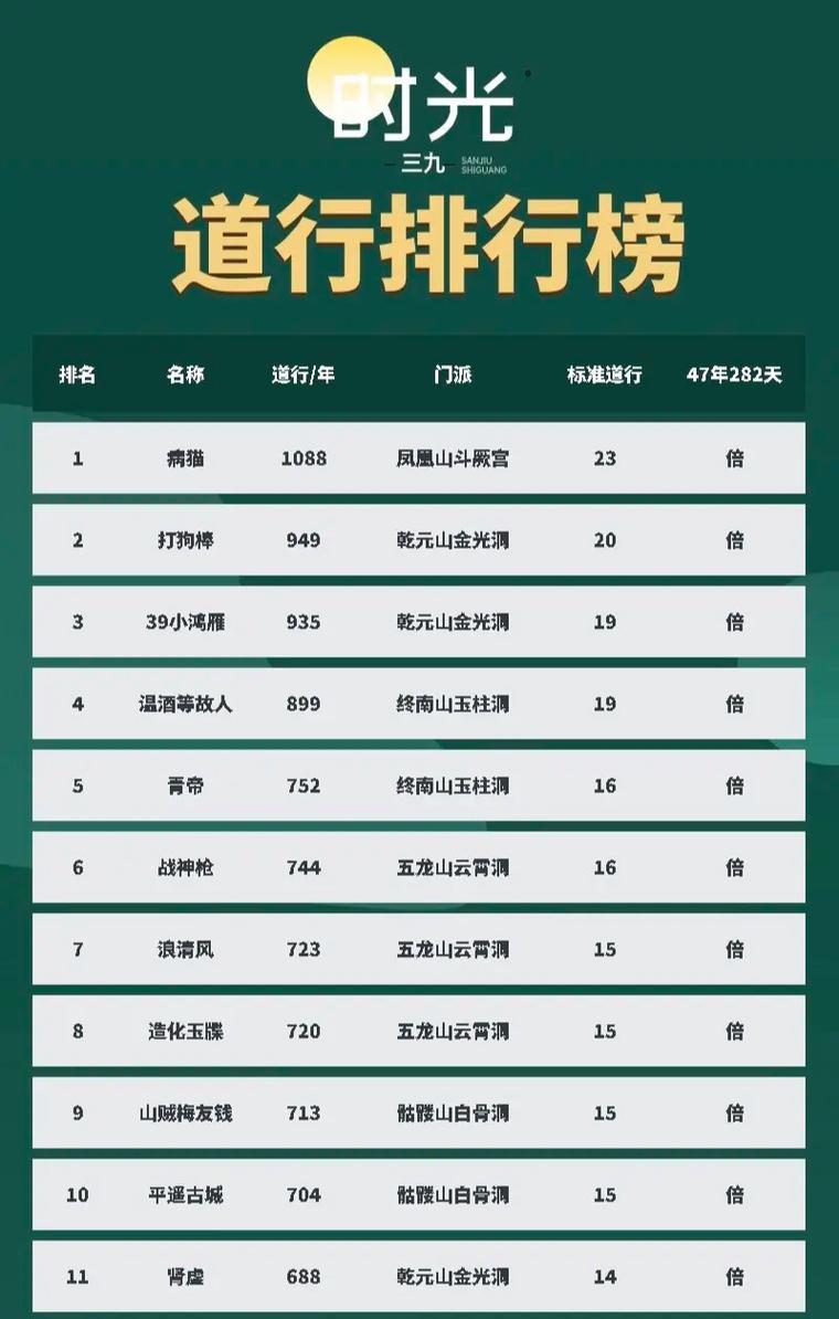 问道评分排行查看方法是什么？如何查看玩家评分排行？-第3张图片-百团游戏
