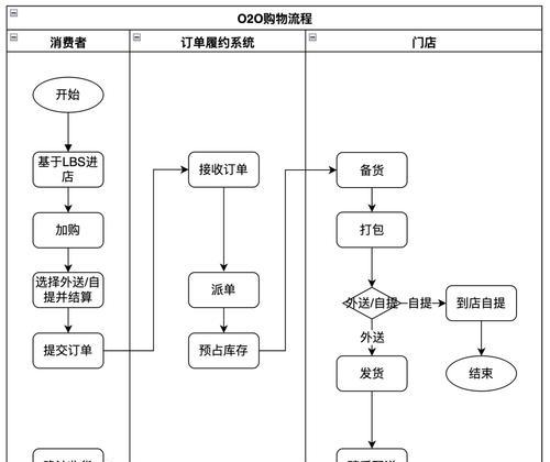 绝地求生物品交易流程是什么？-第2张图片-百团游戏