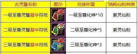 寻仙时装升级到4级需要哪些材料？-第3张图片-百团游戏