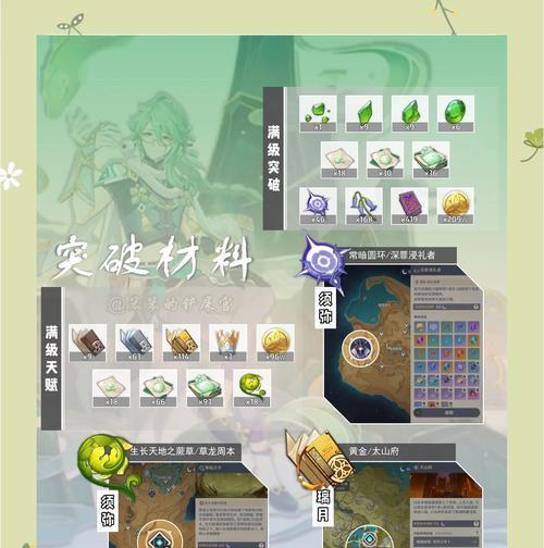 《原神如何薅羊毛》（教你轻松赚取游戏内货币）-第2张图片-百团游戏