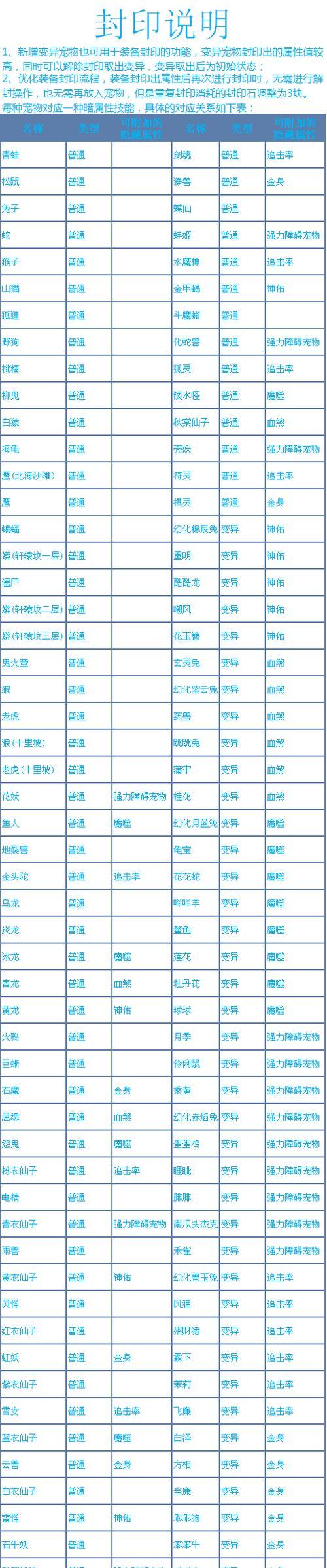 问道玩法中金系角色为何打不出高伤害？-第1张图片-百团游戏