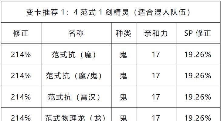 大话西游变身卡属性转换技巧？-第1张图片-百团游戏