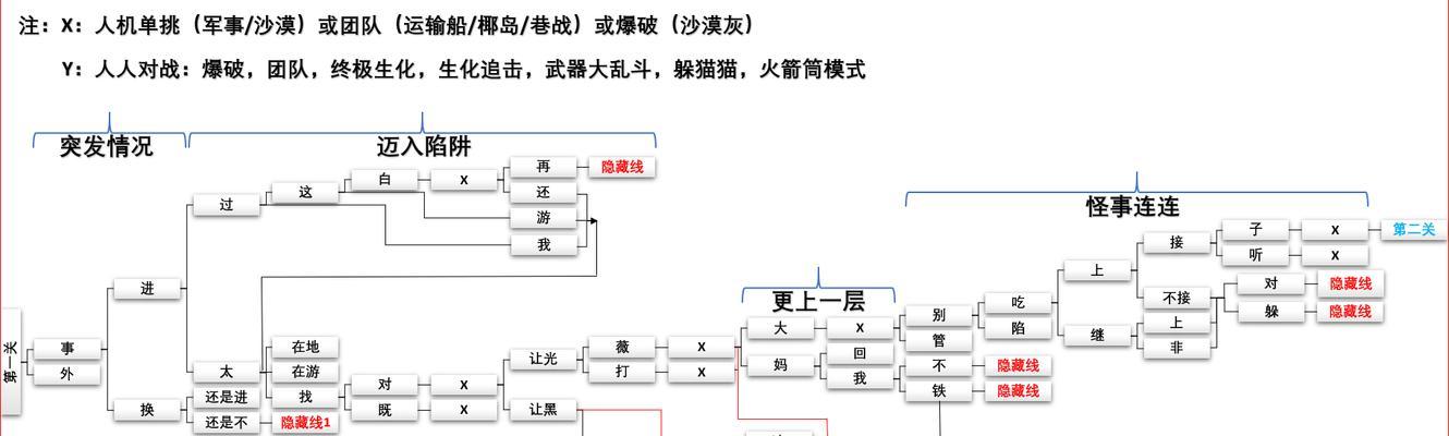 《CF手游新春惊奇第三章通关攻略》（恭喜发财）-第3张图片-百团游戏