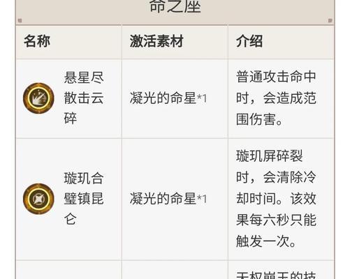 原神公子VS凝光（公子与凝光的强度对比及优缺点详解）-第2张图片-百团游戏