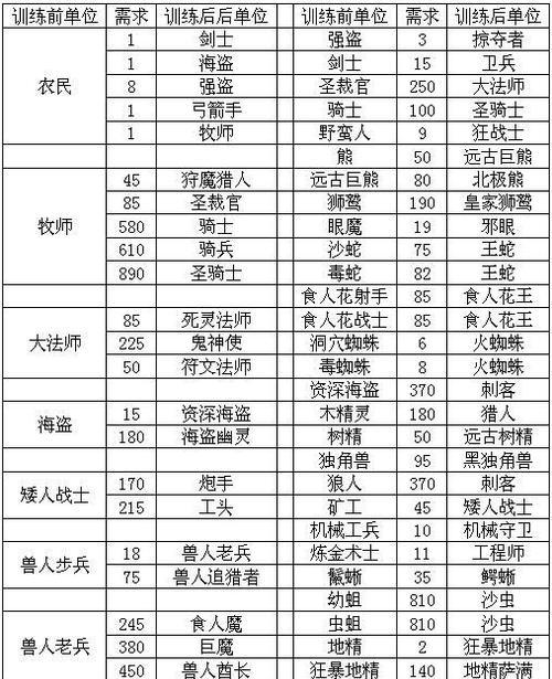 《交错世界》兵种详细信息大揭秘（探寻国王的恩赐）-第2张图片-百团游戏