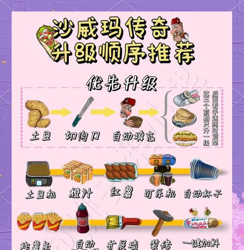 武器升级的最快方法是什么？-第1张图片-百团游戏