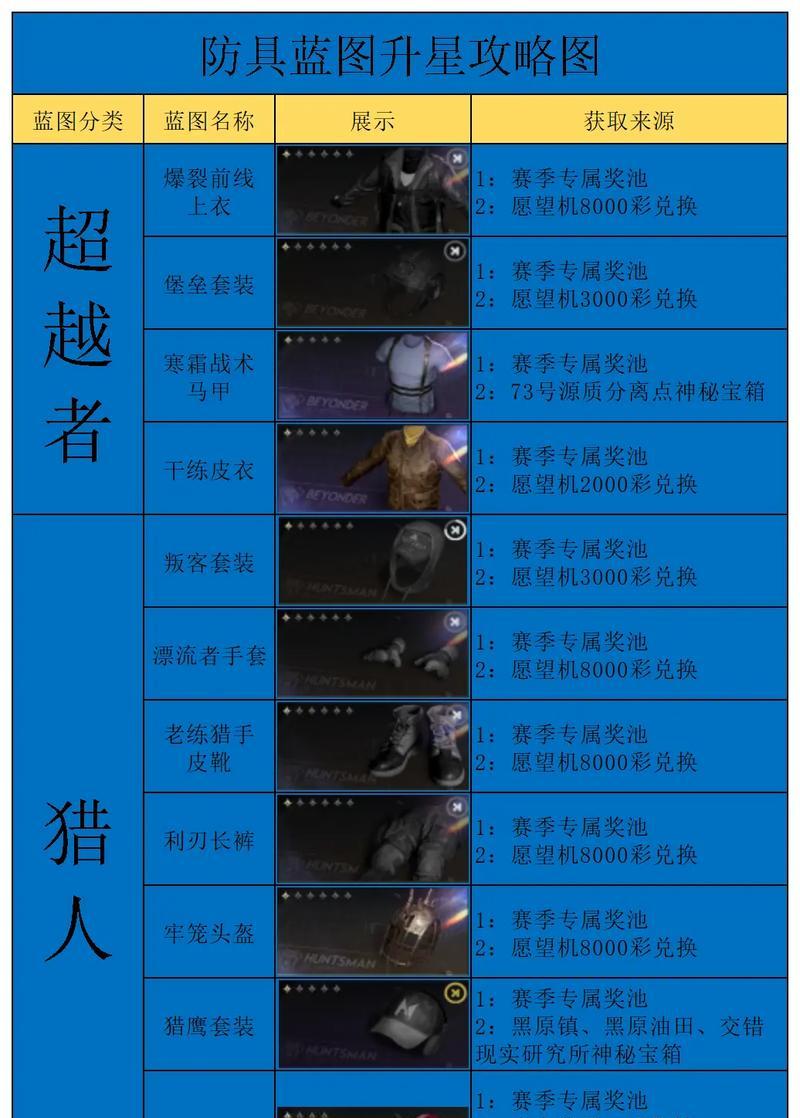 武器升级的最快方法是什么？-第2张图片-百团游戏