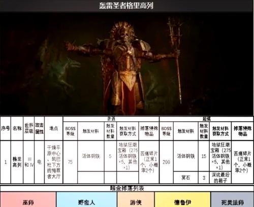 《暗黑血统》游戏道具解密特点分析（探索游戏中的神秘道具与解密机制）-第3张图片-百团游戏