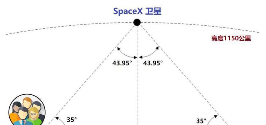 绝地求生卫星信号如何开启？开启后有什么影响？-第3张图片-百团游戏
