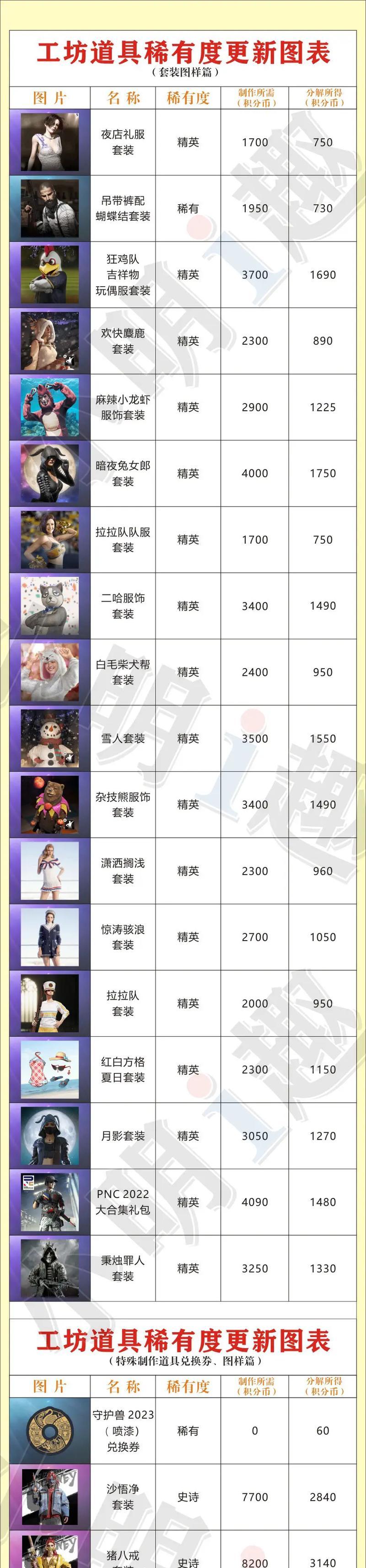 绝地求生中衣服消失的原因是什么？如何找回丢失的衣服？-第2张图片-百团游戏