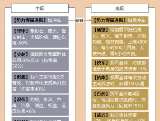 三国志战略版——赤壁之战水战玩法攻略（揭秘最强水战玩法）-第2张图片-百团游戏