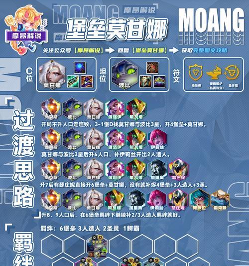《原神》莫甘娜体系攻略（掌握莫甘娜的元素控制）-第2张图片-百团游戏