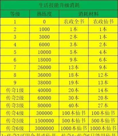 寻仙如何同时开6个账号？多账号操作的技巧有哪些？-第2张图片-百团游戏