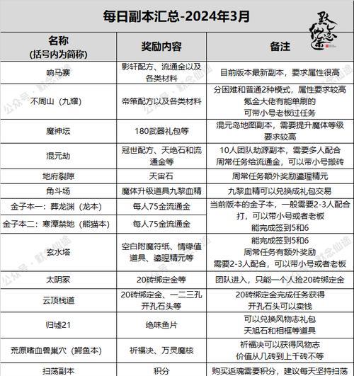 寻仙如何同时开6个账号？多账号操作的技巧有哪些？-第3张图片-百团游戏